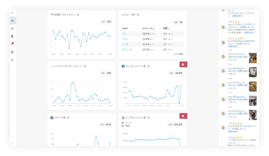 データ分析のイメージ画像